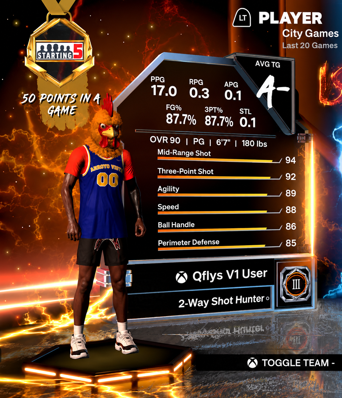 Get Both AutoGreen user gameplay showing a 50-point game and high shooting percentages